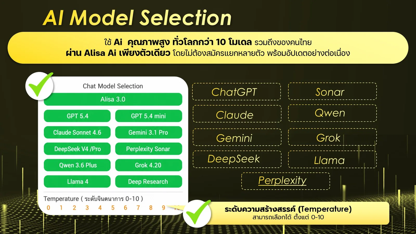 ภาพประกอบ: วิธีการใช้งานฟีเจอร์หลายโมเดล AI Model Selection (28)