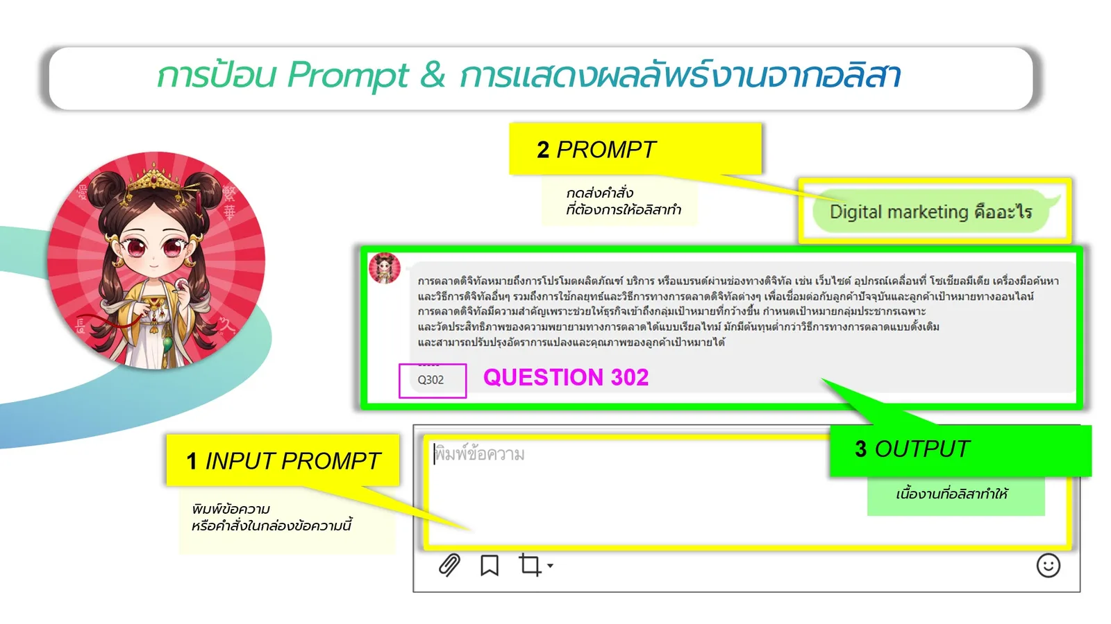 ภาพประกอบ: ตัวอย่างการพิมพ์ คำสั่ง(Prompt) เบื้องต้น (63)
